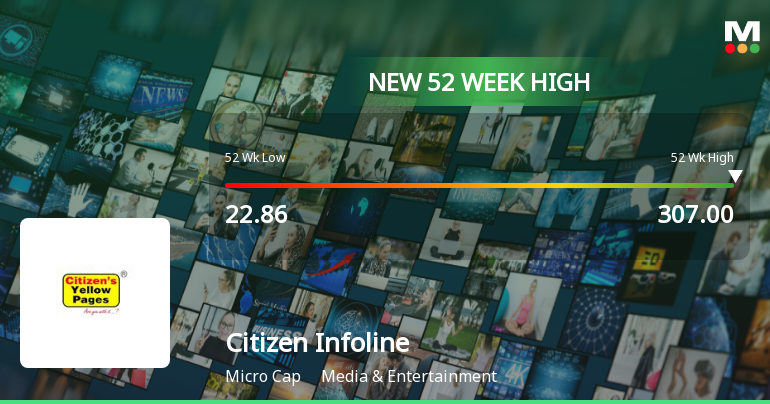 Citizen Infoline Hits New 52-Week High of Rs. 307