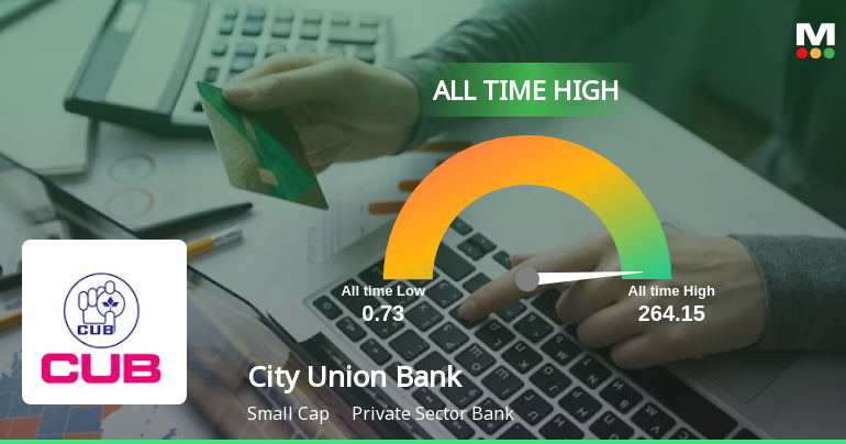 City Union Bank Stock Soars to All-Time High, Signaling Unmatched Growth and Resilience