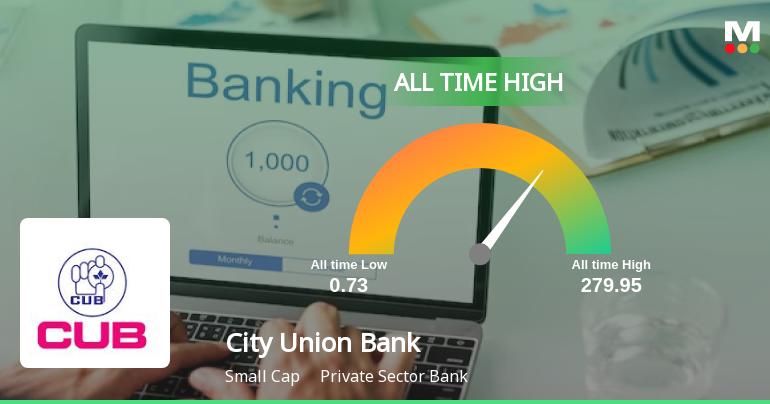 City Union Bank Soars to All-Time High, Signaling Unstoppable Growth Momentum!