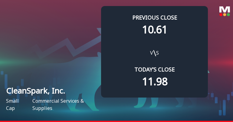 CleanSpark Opens Weak with 10.68% Gap Down Amid Market Concerns