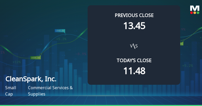 CleanSpark, Inc. Opens with a 6.45% Gain Amid Recent Declines