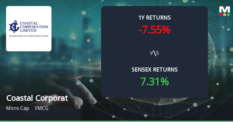 Coastal Corporation Forms Golden Cross, Signalling Potential Bullish Breakout