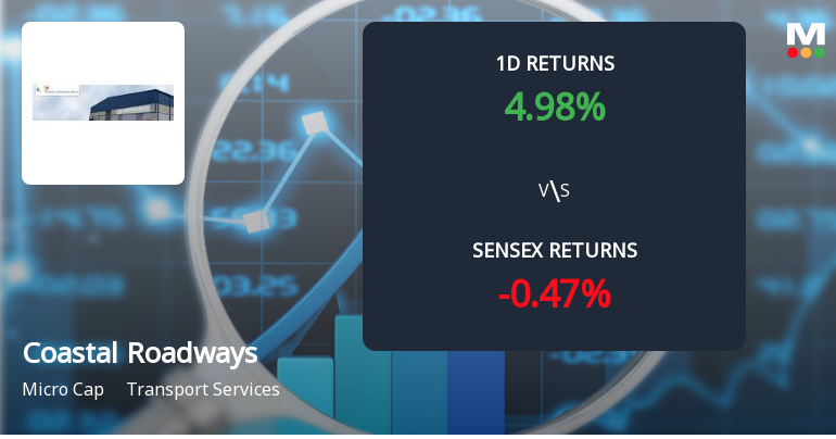 Coastal Roadways Surges to Upper Circuit Amid Unprecedented Buying Interest