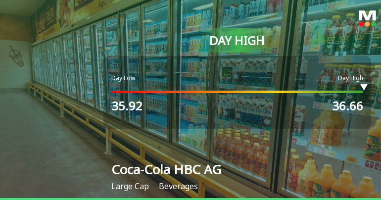 Coca-Cola HBC AG Hits Day High with Strong 3.04% Intraday Surge