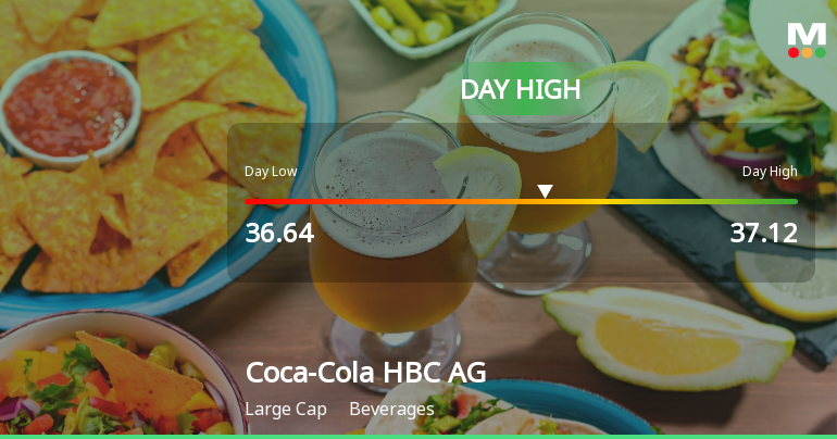 Coca-Cola HBC AG Hits Day High with Strong 3.13% Intraday Surge