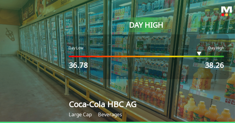 Coca-Cola HBC AG Hits Day High with Strong 3.71% Intraday Surge