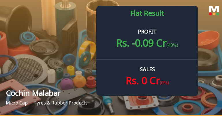 Cochin Malabar Estates: Plantation Company Struggles with Persistent Losses Amid Zero Revenue Generation