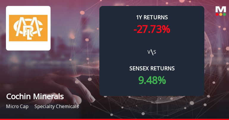 Cochin Minerals & Rutile Forms Death Cross Signalling Bearish Trend