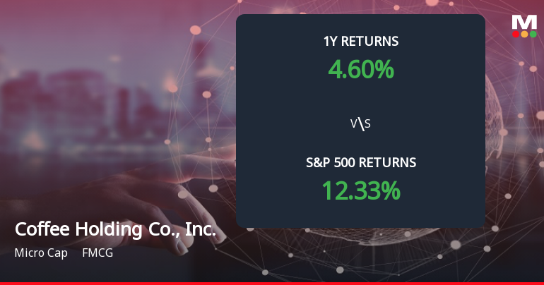 Coffee Holding Co. Forms Death Cross, Signaling Potential Bearish Trend