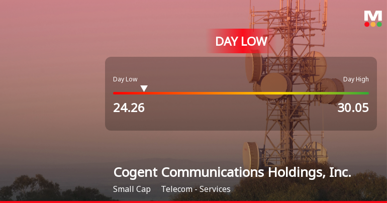 Cogent Communications Hits Day Low at $24.26 Amid Price Pressure