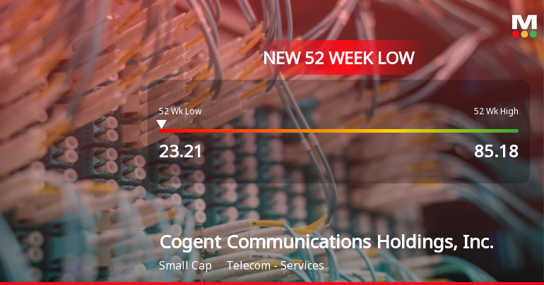Cogent Communications Hits New 52-Week Low at $23.20