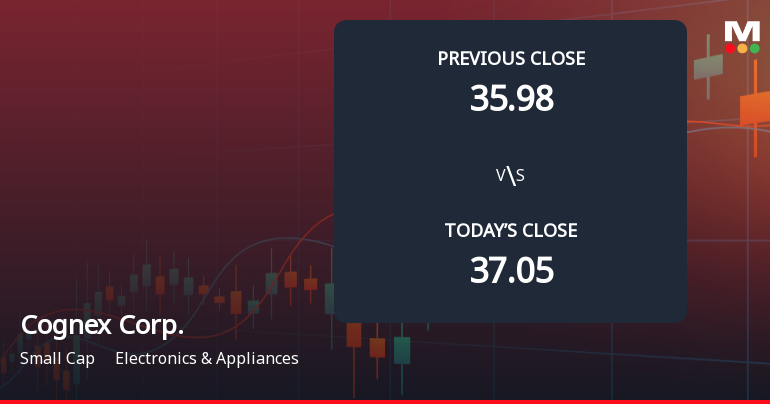 Cognex Corp. Faces Weak Start with 6.76% Gap Down Amid Market Concerns