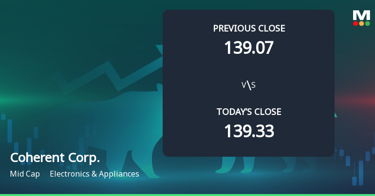 Coherent Corp. Opens with 5.56% Gain, Outperforming S&P 500 Decline