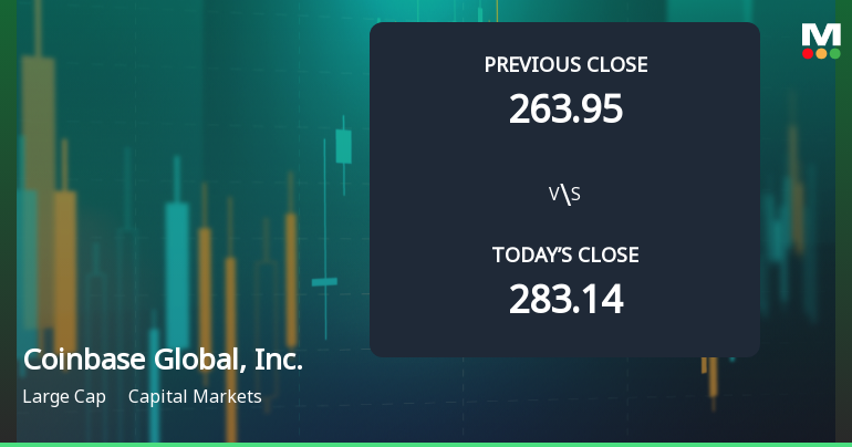 Coinbase Global, Inc. Opens with a 3.79% Gain, Outperforming S&P 500