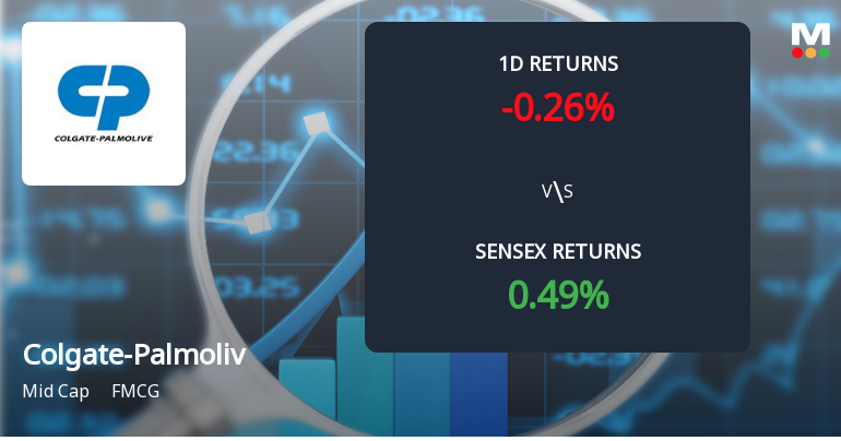 Colgate-Palmolive (India) Sees Notable Surge in Open Interest Amidst Market Volatility
