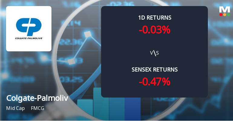 Colgate-Palmolive (India) Sees Notable Surge in Derivatives Open Interest Amid Market Activity