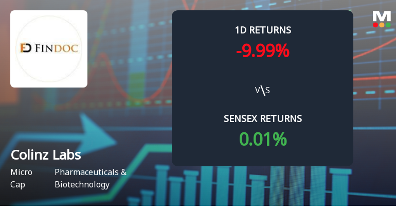 Colinz Laboratories Ltd Faces 9.99% Decline Amid Significant Selling Pressure and Ongoing Losses