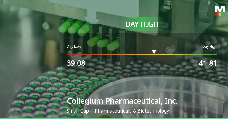 Collegium Pharmaceutical Hits Day High with 13.7% Surge in Stock Price