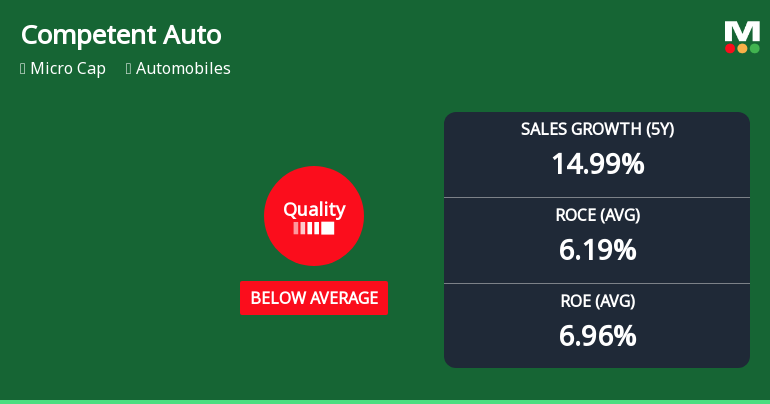 Competent Automobiles' Quality Grade Change Reflects Financial Challenges and Market Positioning
