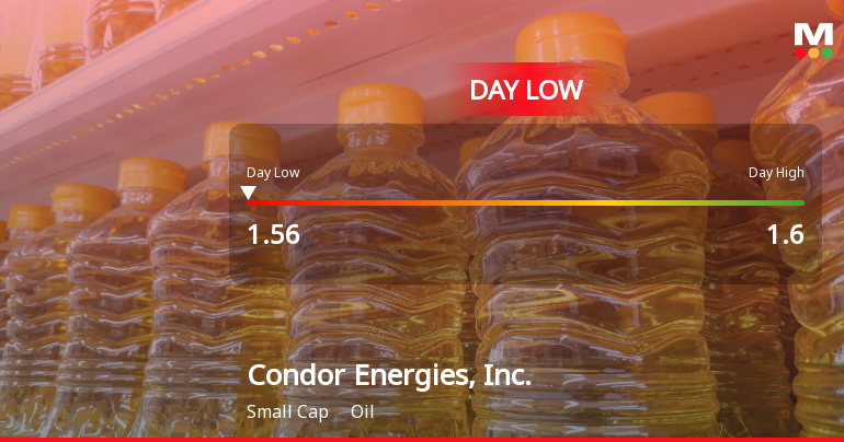 Condor Energies Hits Day Low of CAD 1.56 Amid Price Pressure