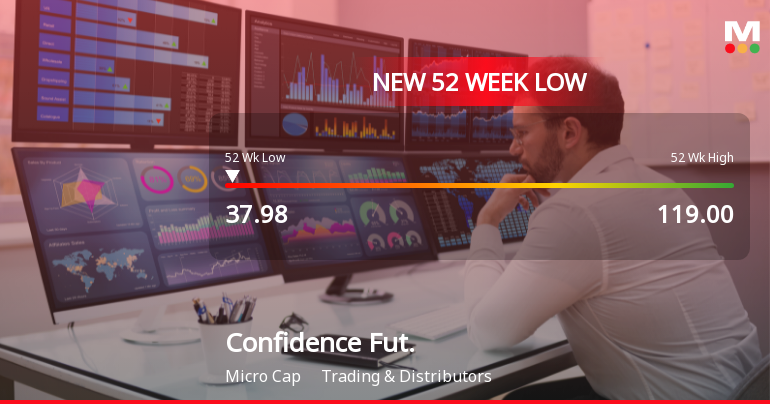 Confidence Futuristic Energetech Falls to 52-Week Low of Rs.37.98 Amidst Continued Downtrend