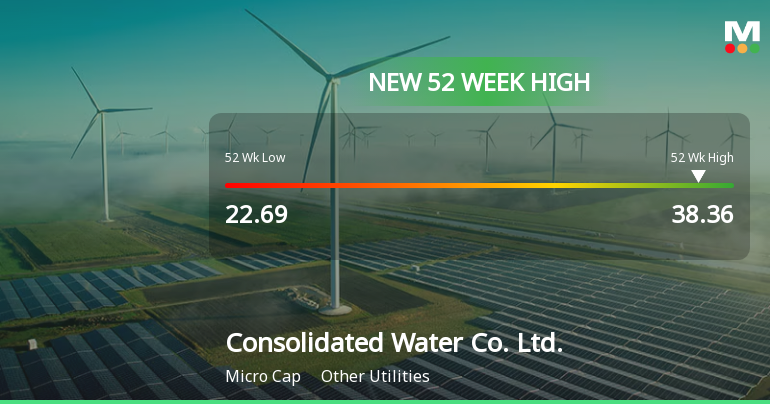 Consolidated Water Co. Hits New 52-Week High at $38.36