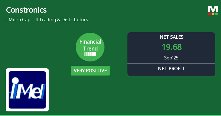 Constronics Infra Shows Strong Financial Performance Amid Mixed Stock Trends
