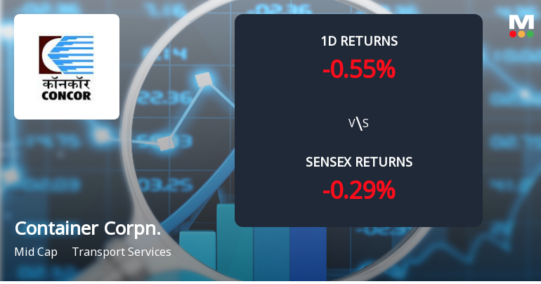 Container Corporation Of India Sees Notable Surge in Derivatives Open Interest Amid Market Volatility