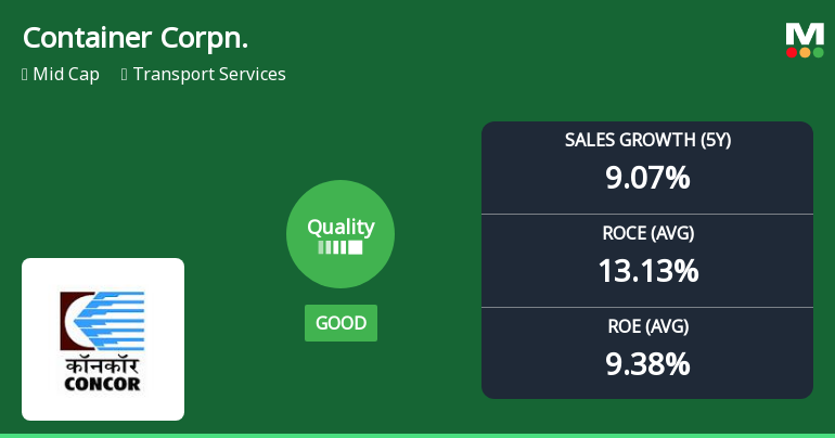 Container Corporation of India Upgraded to Quality Grade Amid Strong Financial Metrics