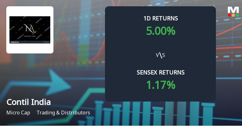Contil India Surges with Unprecedented Buying Interest, Eyeing Multi-Day Upper Circuit