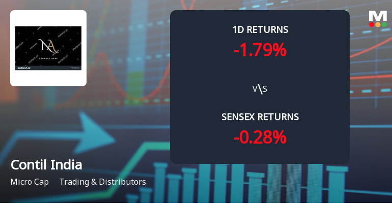 Contil India Ltd Faces Selling Pressure with 4.98% Decline Amidst Four-Day Loss Streak