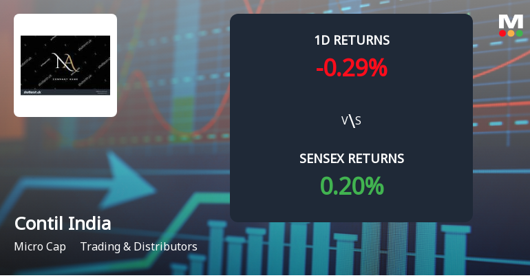 Contil India Faces Intense Selling Pressure Amid Consecutive Losses and Lower Circuit