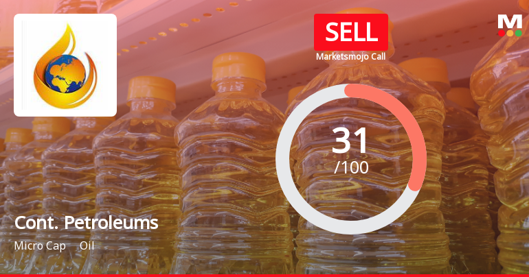 Continental Petroleums Faces Financial Challenges Amid Mixed Market Signals and Valuation Shift