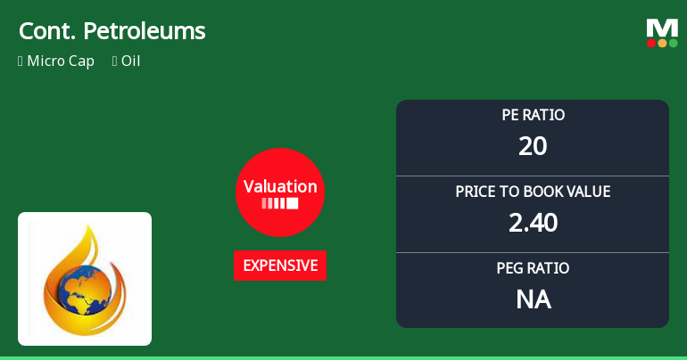 Continental Petroleums Adjusts Valuation Grade Amid Strong Financial Performance and Competitive Positioning