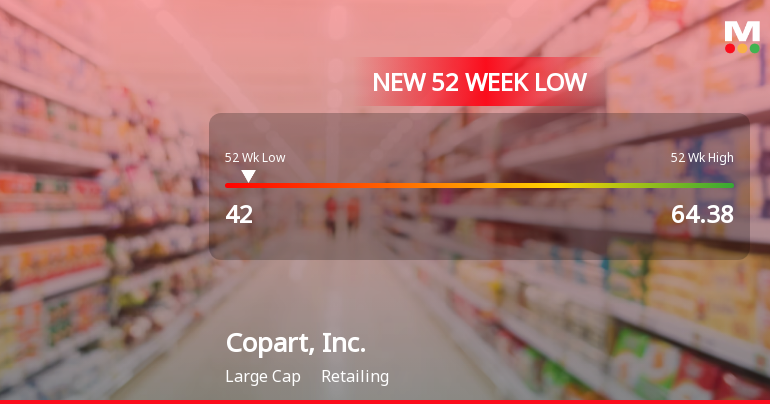 Copart, Inc. Hits New 52-Week Low at $42.00 Amid Market Volatility