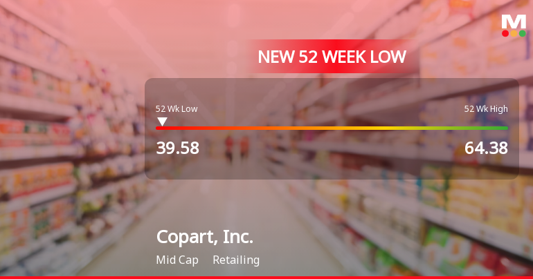 Copart, Inc. Hits New 52-Week Low at $39.58 Amid Declining Stock Performance