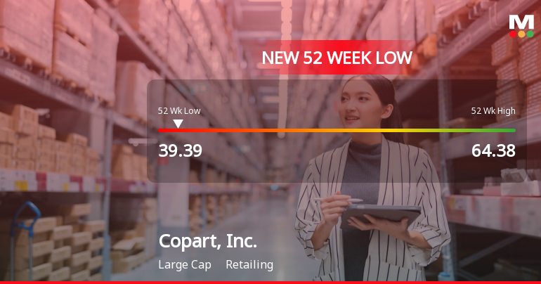 Copart, Inc. Hits New 52-Week Low at $39.38 Amid Market Struggles