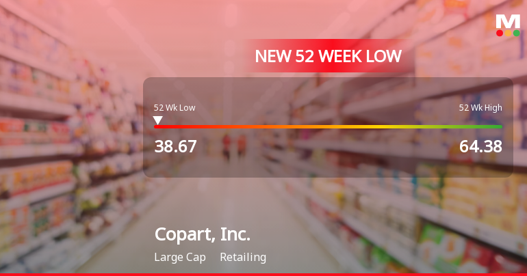 Copart, Inc. Stock Plummets to New 52-Week Low of $38.67