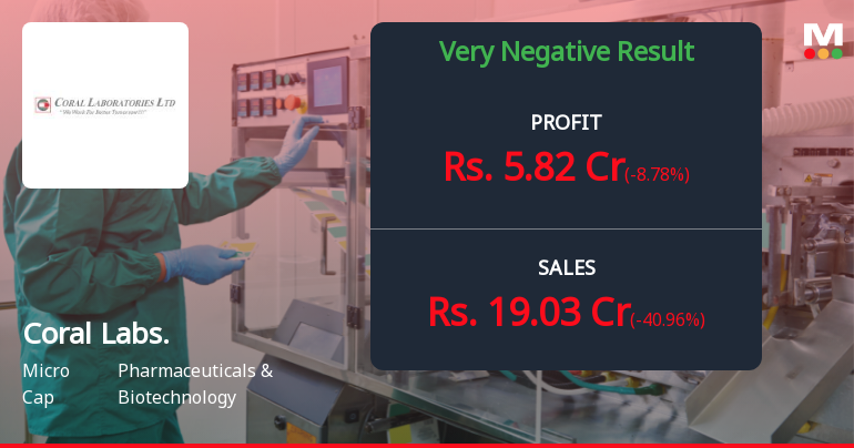 Coral Laboratories Q2 FY26: Sharp Revenue Decline Raises Concerns Despite Margin Recovery