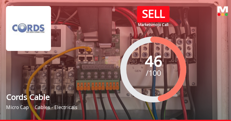 Cords Cable Industries Faces Mixed Technical Outlook Amid Financial Stability Concerns