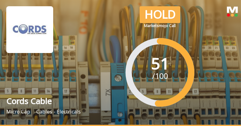Cords Cable Industries Adjusts Evaluation Amid Mixed Technical Indicators and Strong Financial Performance