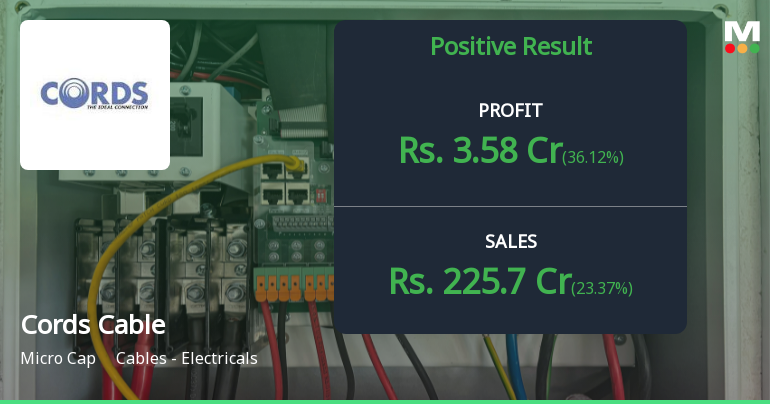 Cords Cable Industries Q2 FY26: Revenue Growth Masks Margin Compression and Profitability Concerns