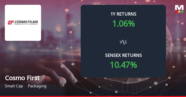 Cosmo First Forms Death Cross Signalling Potential Bearish Trend