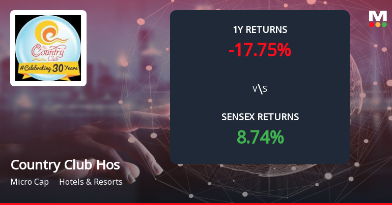 Country Club Hospitality Forms Death Cross, Signals Bearish Trend Ahead
