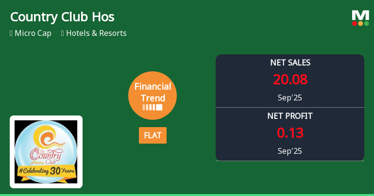 Country Club Hospitality Shows Mixed Financial Performance Amid Profit Reliance Concerns