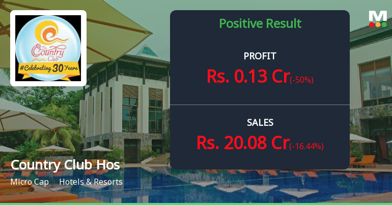 Country Club Hospitality Q2 FY26: Revenue Surge Masks Profitability Concerns