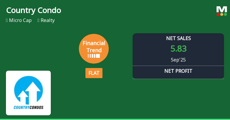 Country Condos Reports Improved Profitability Amid Ongoing Sales Challenges