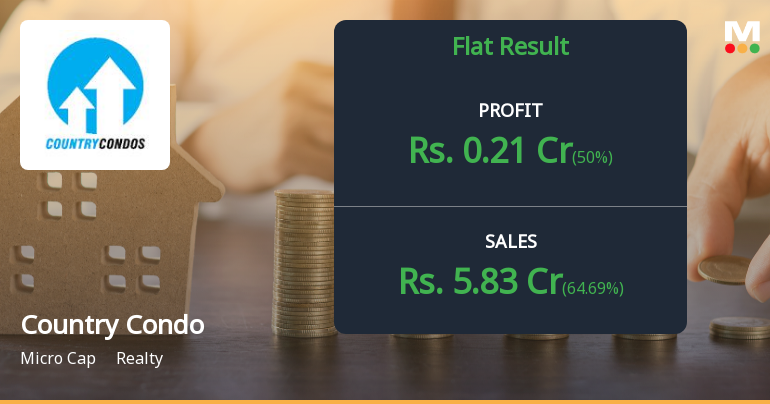 Country Condos Q2 FY26: Profit Surge Masks Deeper Revenue Concerns