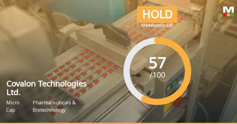 Covalon Technologies Adjusts Valuation Amid Mixed Financial and Technical Indicators