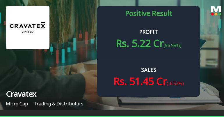 Cravatex Q2 FY26: Strong Profit Surge Masks Underlying Operational Challenges
